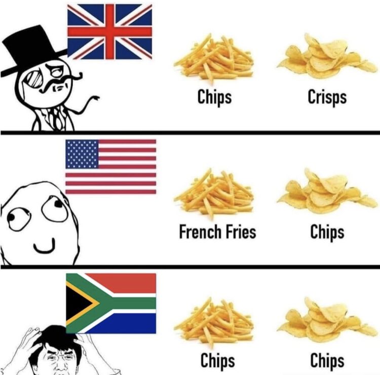 Batswana......Ma’fresh.         Dizimba