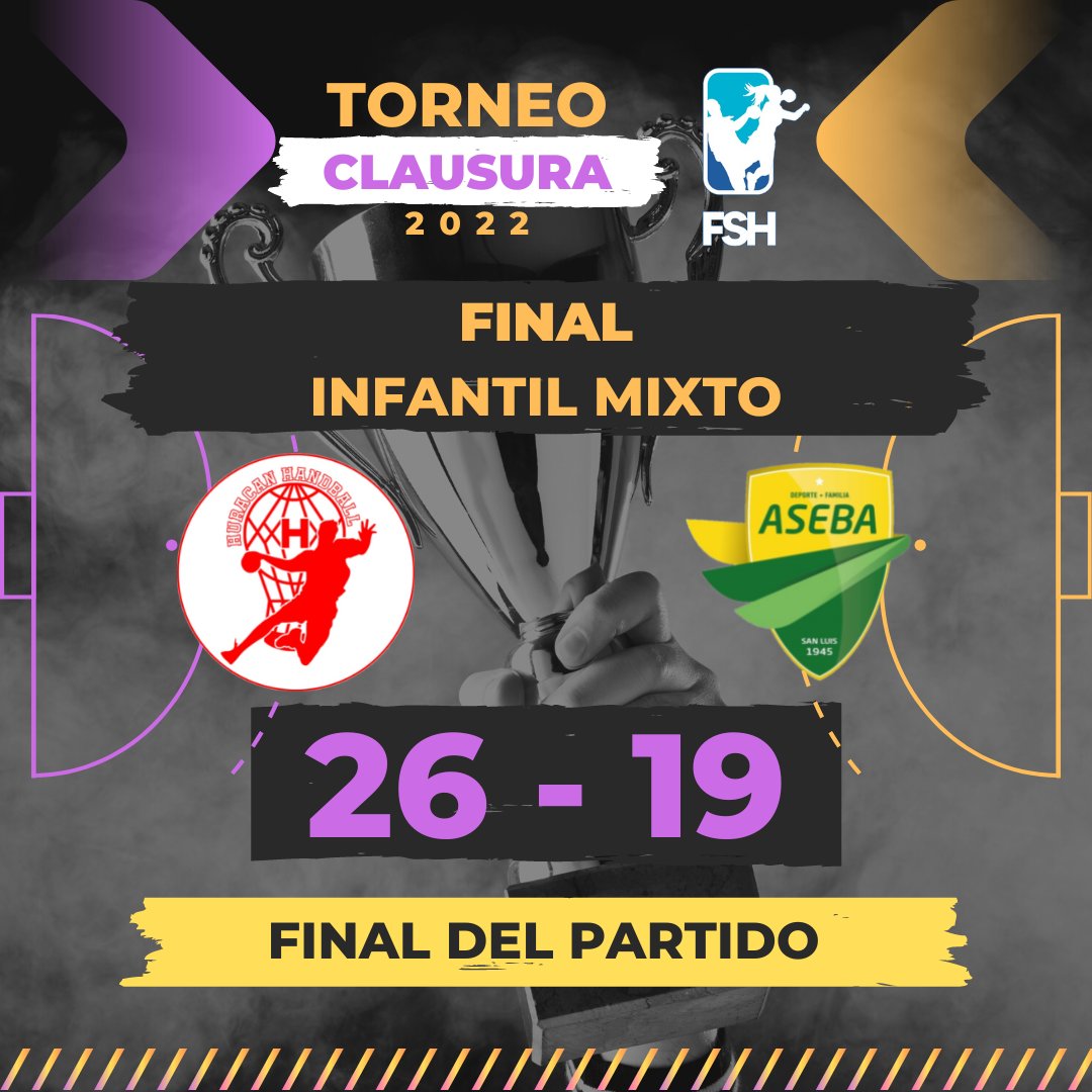 FedSanLuisHand's tweet photo. 🤾‍♂️🤾‍♀️TORNEO CLAUSURA 2022 🤾‍♂️🤾‍♀️
🏆FINAL - INFANTIL MIXTO
FINAL DEL PARTIDO
Club Huracán 26 - 19 Club Aseba https://t.co/lyglx0YwU4
