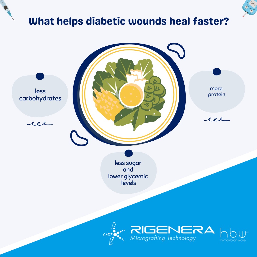RigeneraHBW's tweet photo. #RigeneraTechnology is effective at treating diabetic lesions, chronic ulcers, and hard-to-heal wounds before they become even more difficult to manage
https://t.co/2pWWGhYvjL
#rigenera #antoniograziano #rigeneraproducts #rigenerawound #wound #medicine #woundhealing #health https://t.co/BiEoRBcS6j