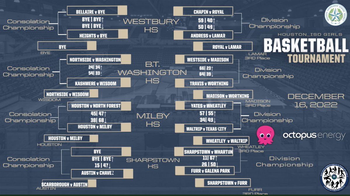 Results from Round 2 of the Houston ISD B&amp;G Basketball Tournament...December 16th