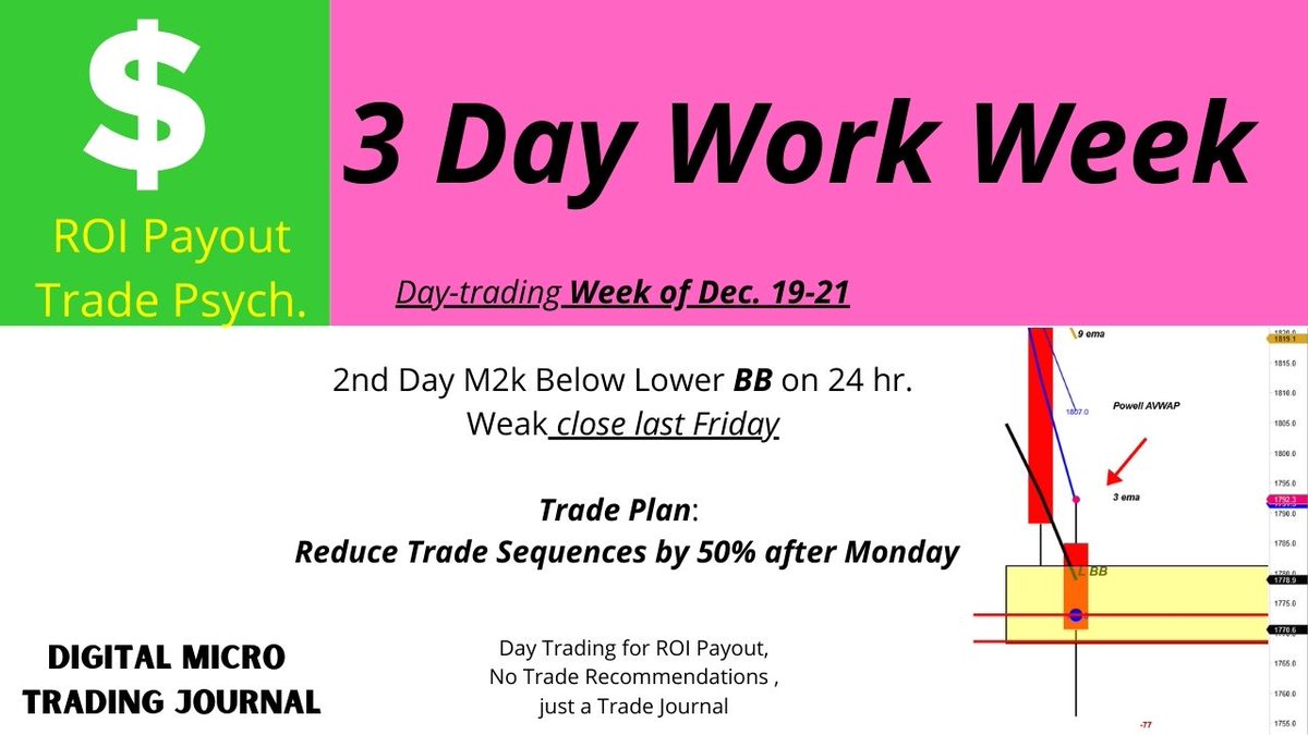 DigitalMicroTra's tweet photo. #m2k_f #mes_f #SP500 #Futures #Trading  #NFT #fitness #daytrading  #daytradingM2k #ROI #tradeplan #microfutures #bitcoin #orderflow See Monday Order Flow Signal 12.19.22 Video in Profile Link https://t.co/48Auh046Xo