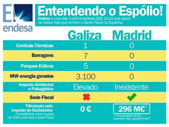 nabia69's tweet photo. @rubio_escolano O problema de Catalunya (e de Galiza ou EH), e atreveríame a dicir q de moitos outros territorios peninsulares chámase Madriespaña; q pensades que o califato madrileño ten dereito a impoñer a lingua, a cultura e a beneficiarse do noso espolio económico. https://t.co/Pd8bb0cM3c