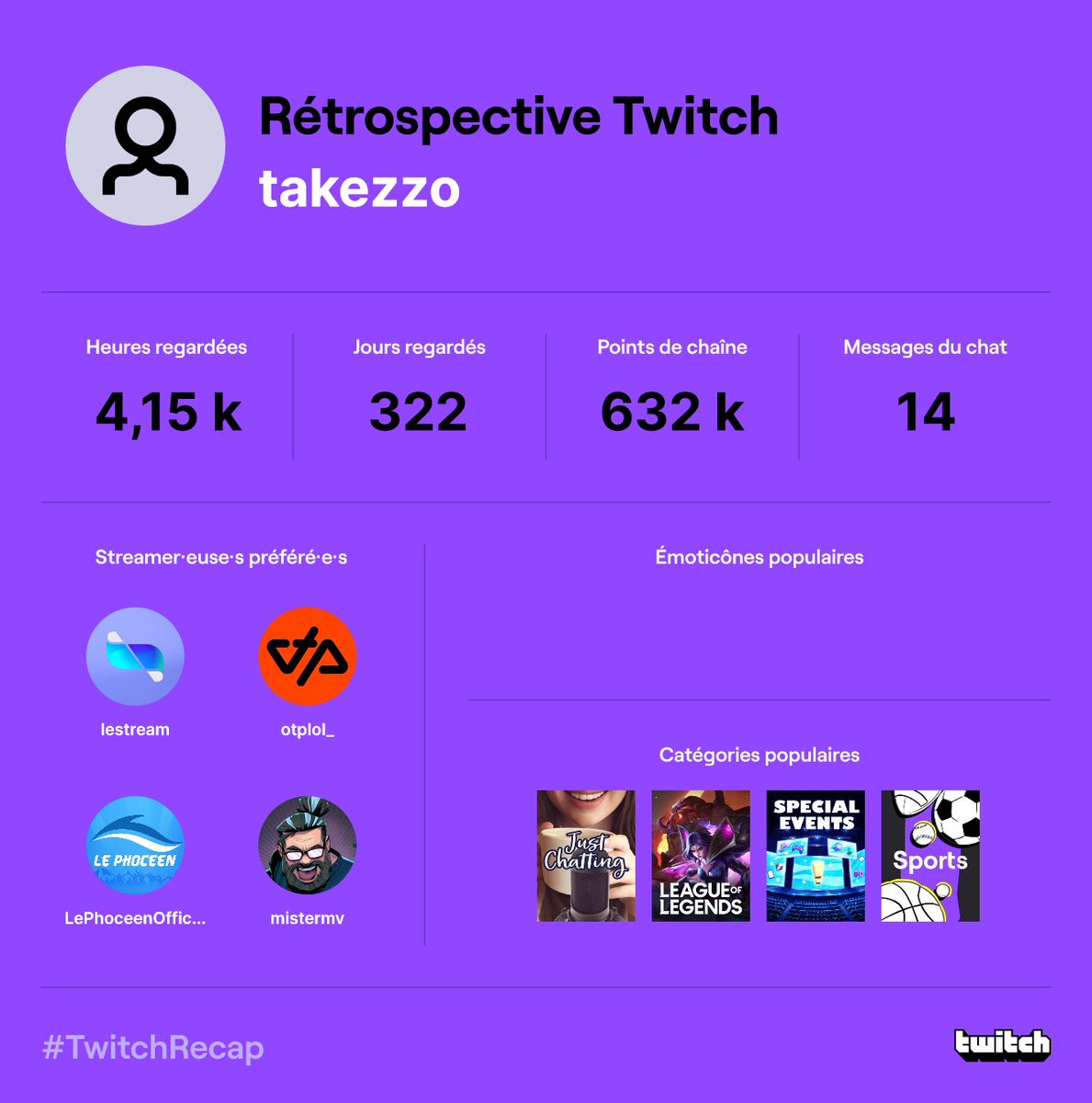 fabbundy's tweet photo. #TwitchRecap https://t.co/9vZarsuSgt