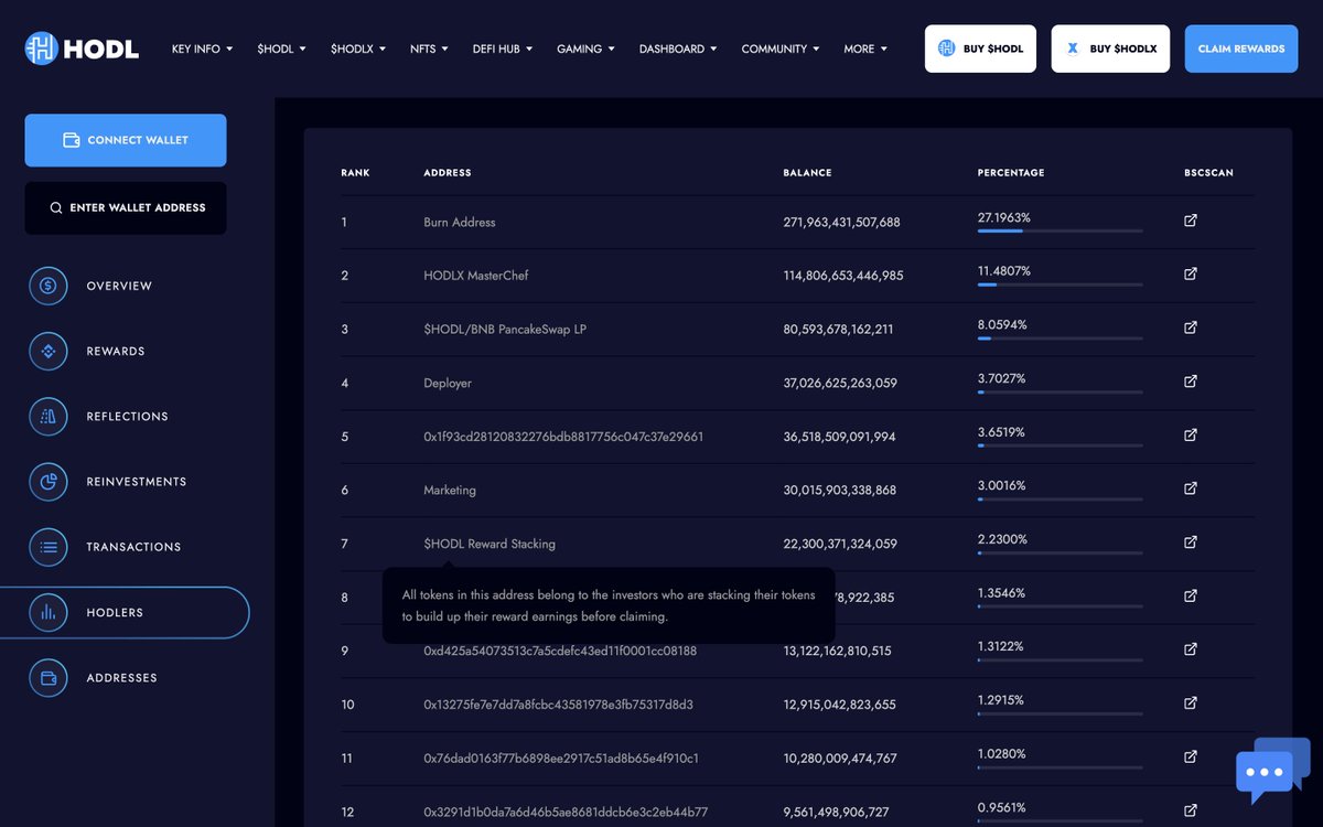 $HODL Official 🔶 tweet media