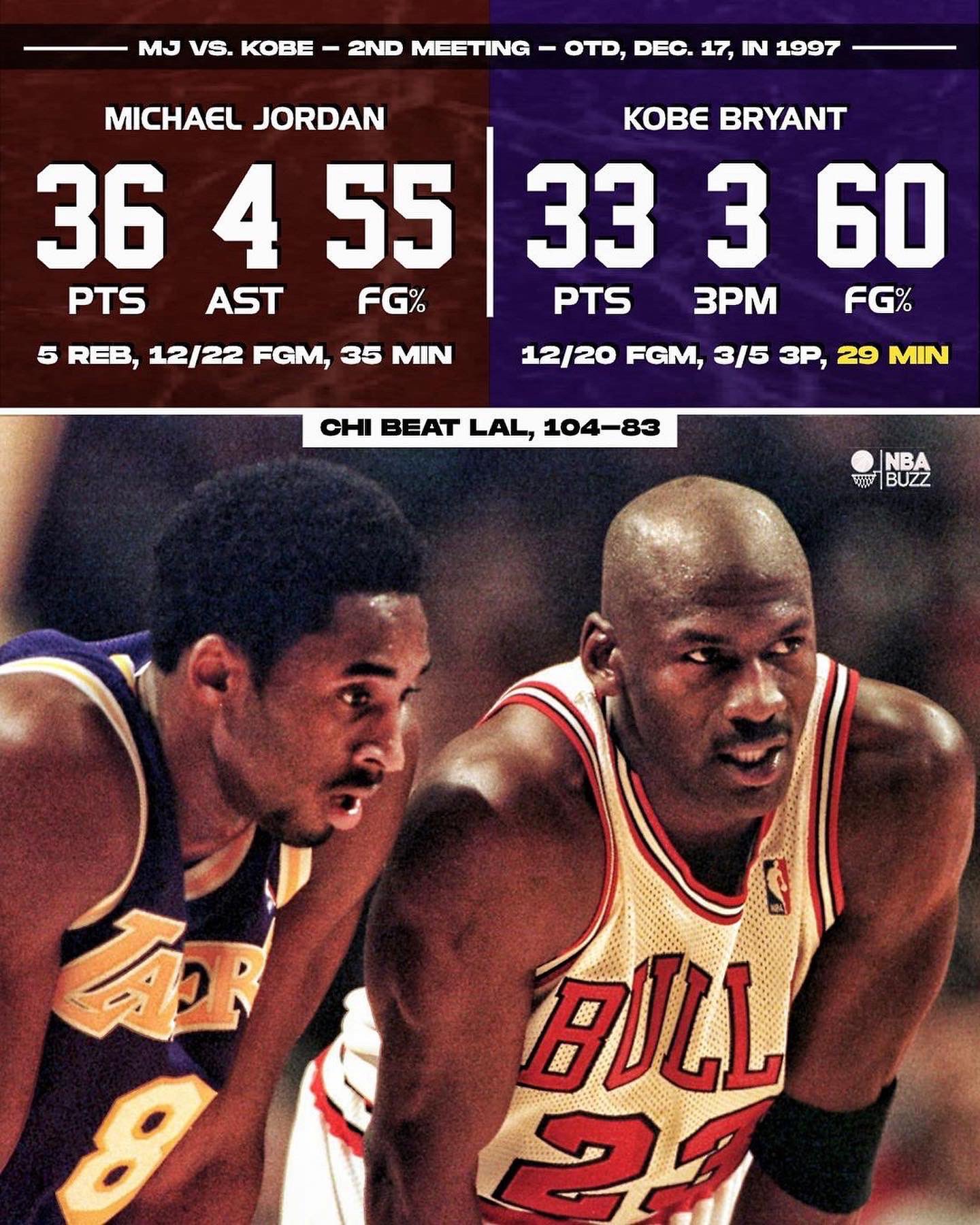 Michael Jordan Vs Kobe Bryant Poster