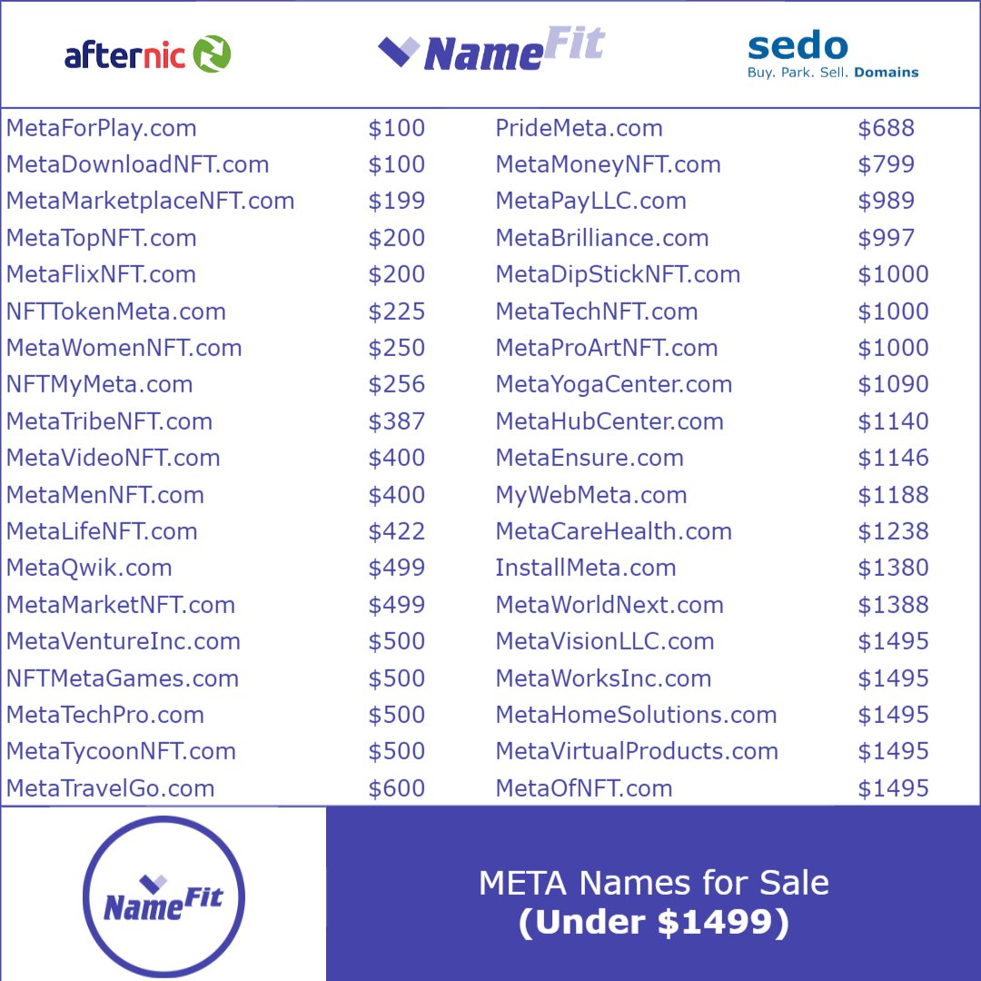 The finest #META #domains from #Afternic & #Sedo u will find at #NameFit:

Check out these names starting at 100$!
 👉NameFit.com/META/

#Metaverse #MetaverseNFT #domainsale #domain #domainname #domainnamesale #web3 #GamingNews #MetaAI #metaversecrypto #buyingconent #buy