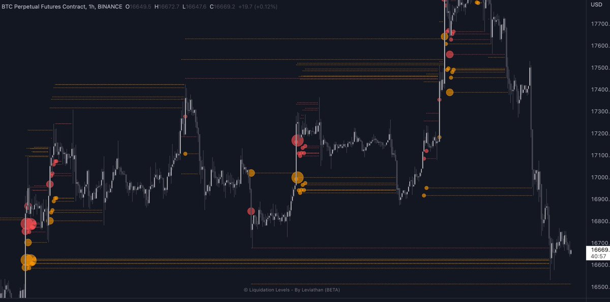 leviathancrypto's tweet image. Show some support to this tweet &amp;amp; I will drop the “Liquidation Levels”indicator on Monday, December 19.

Liquidation levels, visualized market order activity, leverage ratio and many more useful metrics &amp;amp; tools. 

It works on all assets and on all timeframes.

All for free.