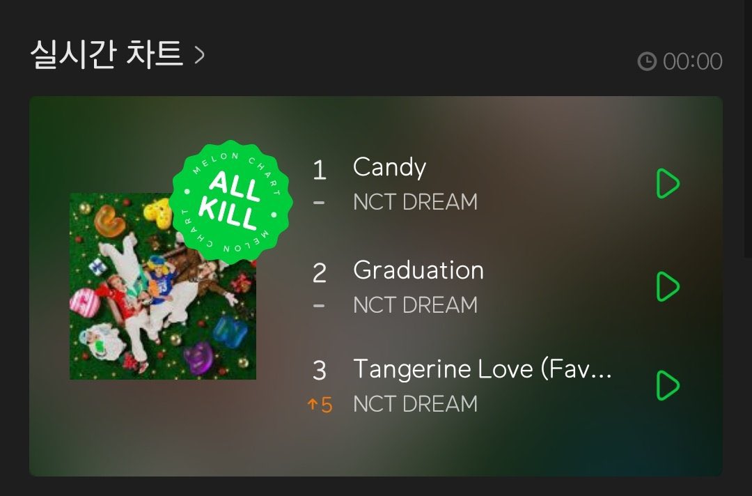 jenozencity's tweet photo. ୨⎯ #CANDY_MELON_TOP1 ⎯୧
    
ೃ⁀➷ . . 300 cash giveway (1 winner) 
         ✧ . . will be send via gcash
             ✧. . like, rt, mbf &amp; reply ur 
                     fave 7 dream pics with #

#엔시티드림_Candy_TOP100_1st https://t.co/ETTWpjhZxm