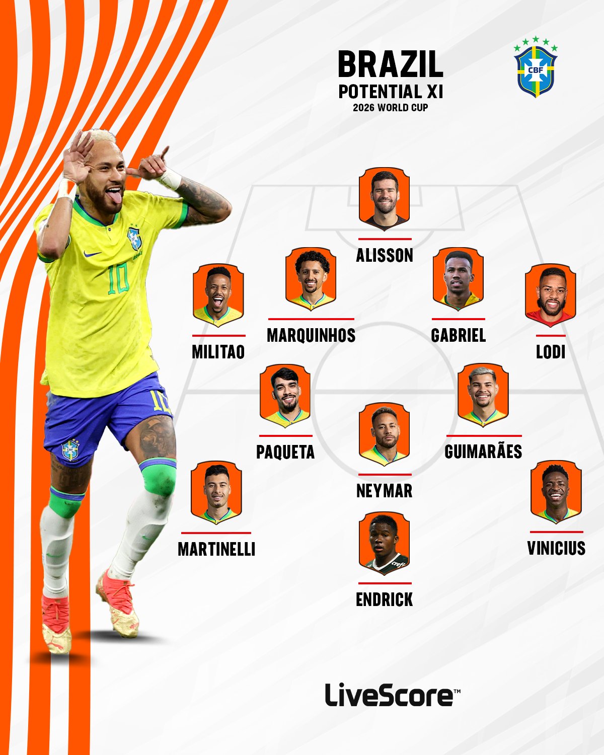 2022 FIFA World Cup: Brazil's projected starting lineup with