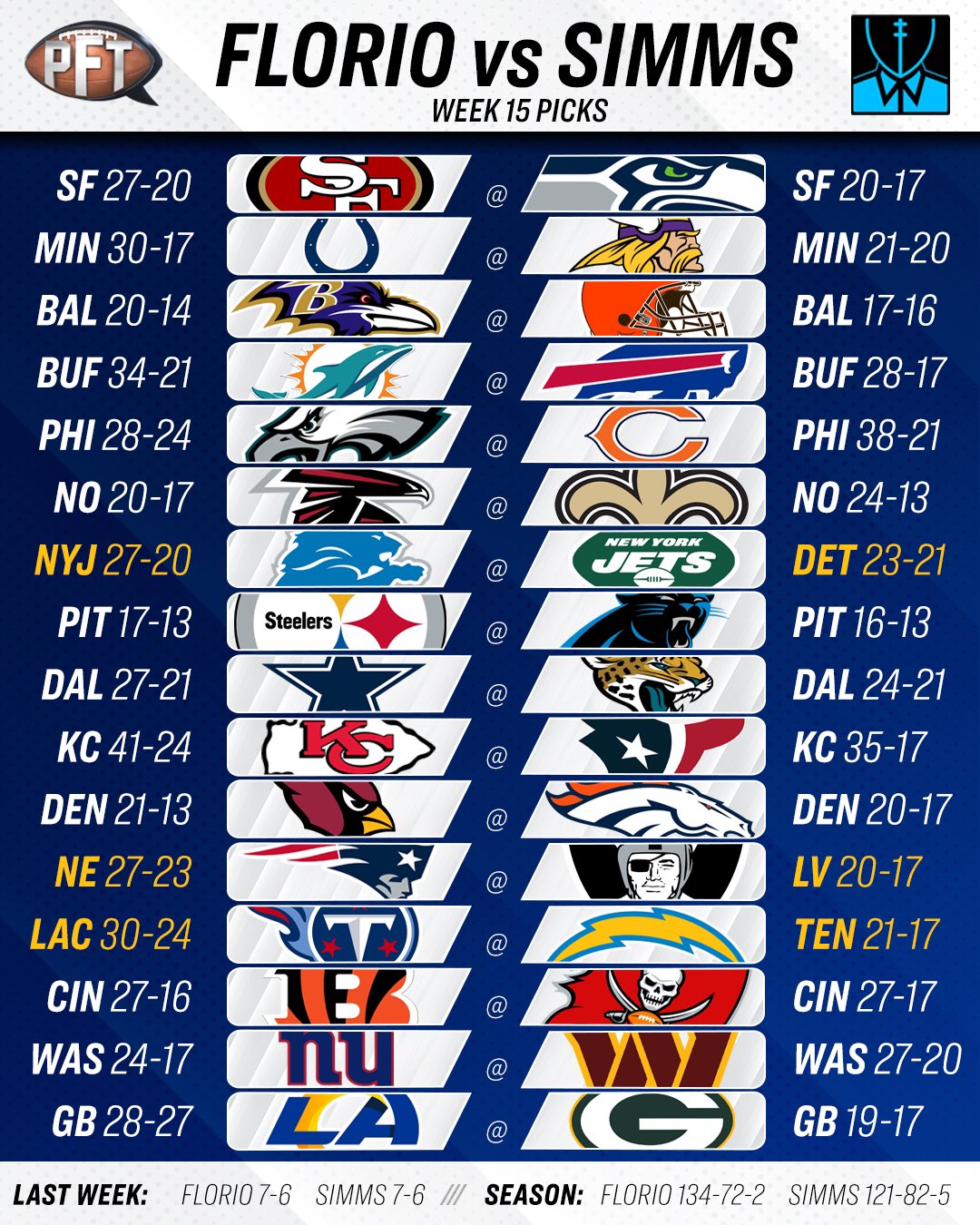 week 15 nfl picks