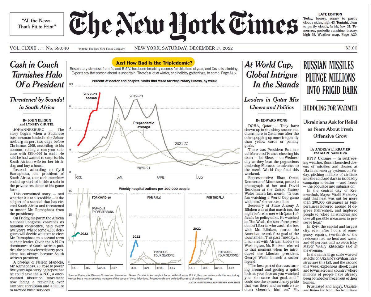 The tripledemic #dataviz
nytimes.com/interactive/20… by <a href="/amyswalk/">Amy Schoenfeld Walker</a> <a href="/nytgraphics/">NYT Graphics</a>