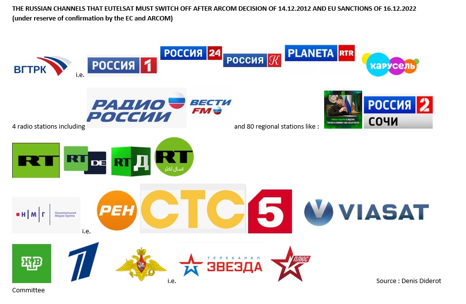 Russian Tv In Russian 2026.André Lange #eutelsat_stopbloodcasting on Twitter: "What are the ...