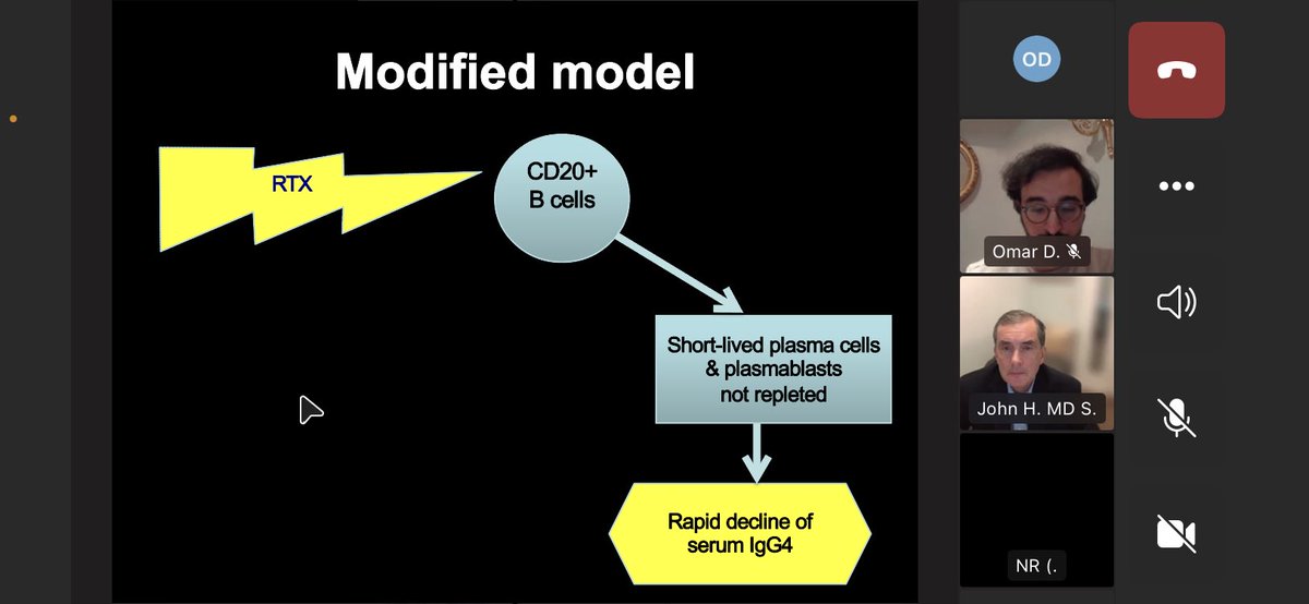 Rupee_Indipexy's tweet photo. [4/4] Treatment:

-💊 Steroids ➡️ current standard : taper to 5mg at 2mths &amp; off at 3mths but with ⬆️ flare rate
-💉RTX ➡️ targetting B-Cells 🔑 in disease management 
-Current multicentric RCT on promising Inebilizumab (anti-CD19) results 📑 2023 🗓 https://t.co/MXdeNispjM