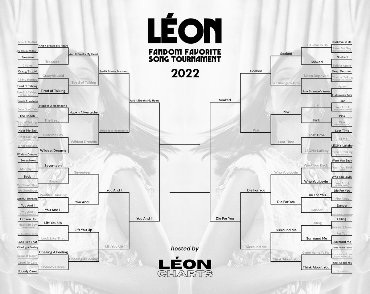 leoncharts's tweet photo. 🏆 TOURNAMENT — Fan Favorite Song 2022
It’s the Semi-Finals!
Each round will last 2 days to allow everyone to vote.
#LEONFanFaveSong
⬇️VOTE ROUND 5 NOW⬇️ https://t.co/3Yw4zBXzmK