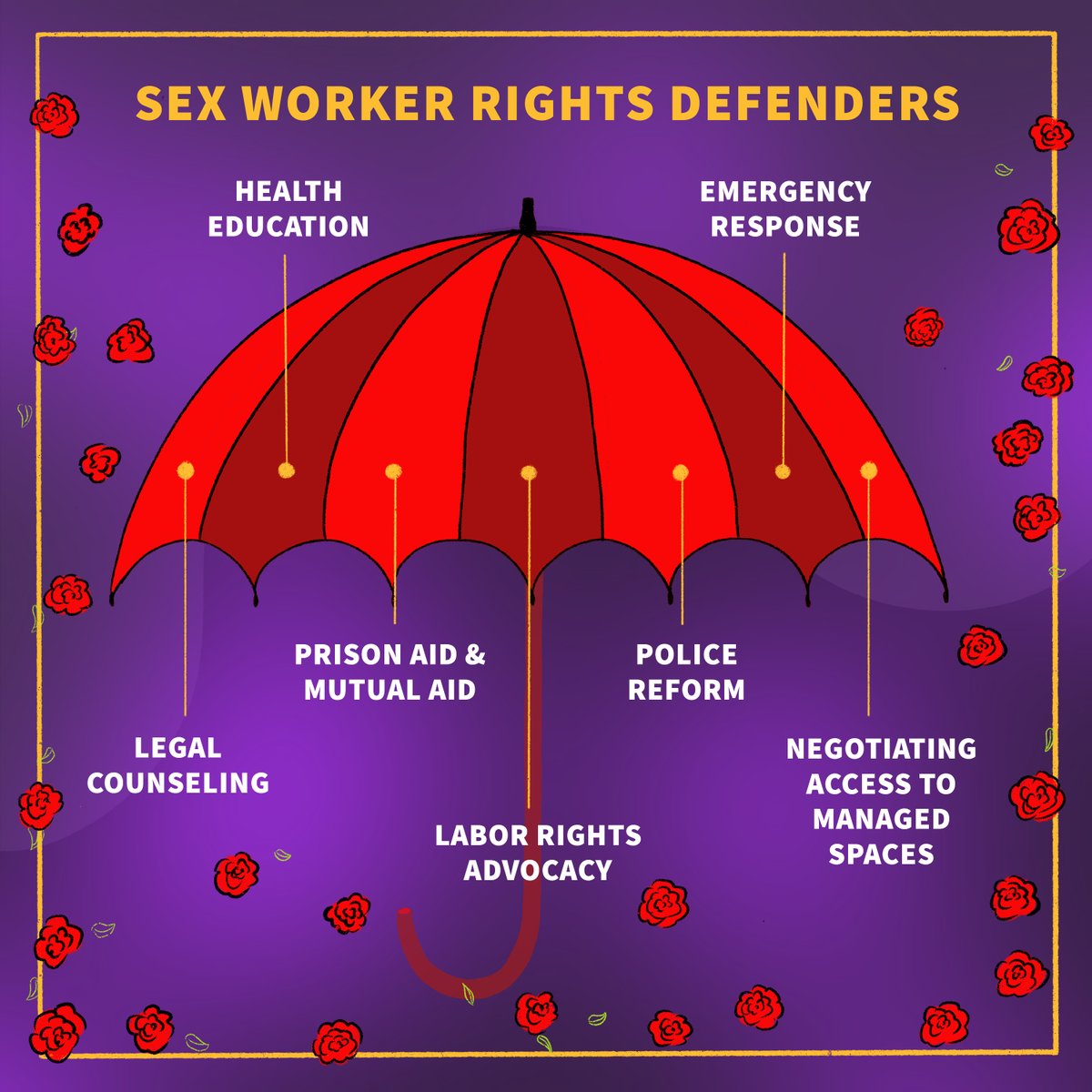 #Sexworker rights defenders are experts in how to end violence against their communities.

They do emergency response following attacks and arrests, #health advocacy, #gender rights trainings, police reform, legal aid, #prison aid and promoting access to #justice for survivors.