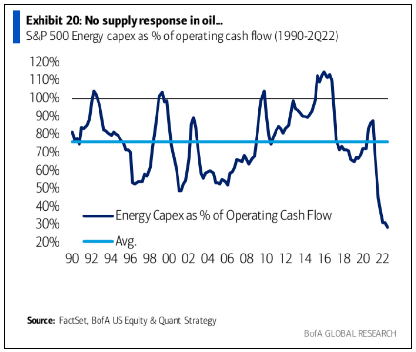 RonStoeferle's tweet photo. #greatchart #nosupplyresponseyet https://t.co/mi28XGqWRw
