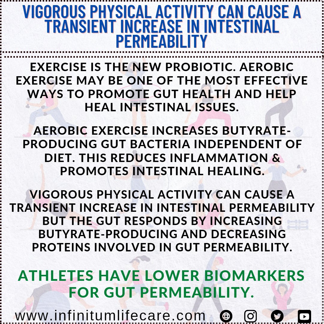 Infinitum_Life's tweet photo. Physical exercise can be both beneficial and harmful for the gastrointestinal tract in a dose-effect relationship between its intensity and health. Mild-to-moderate intensity exercises play a protective role against colon cancer.

#vigorousexercise https://t.co/DicxZB99LR