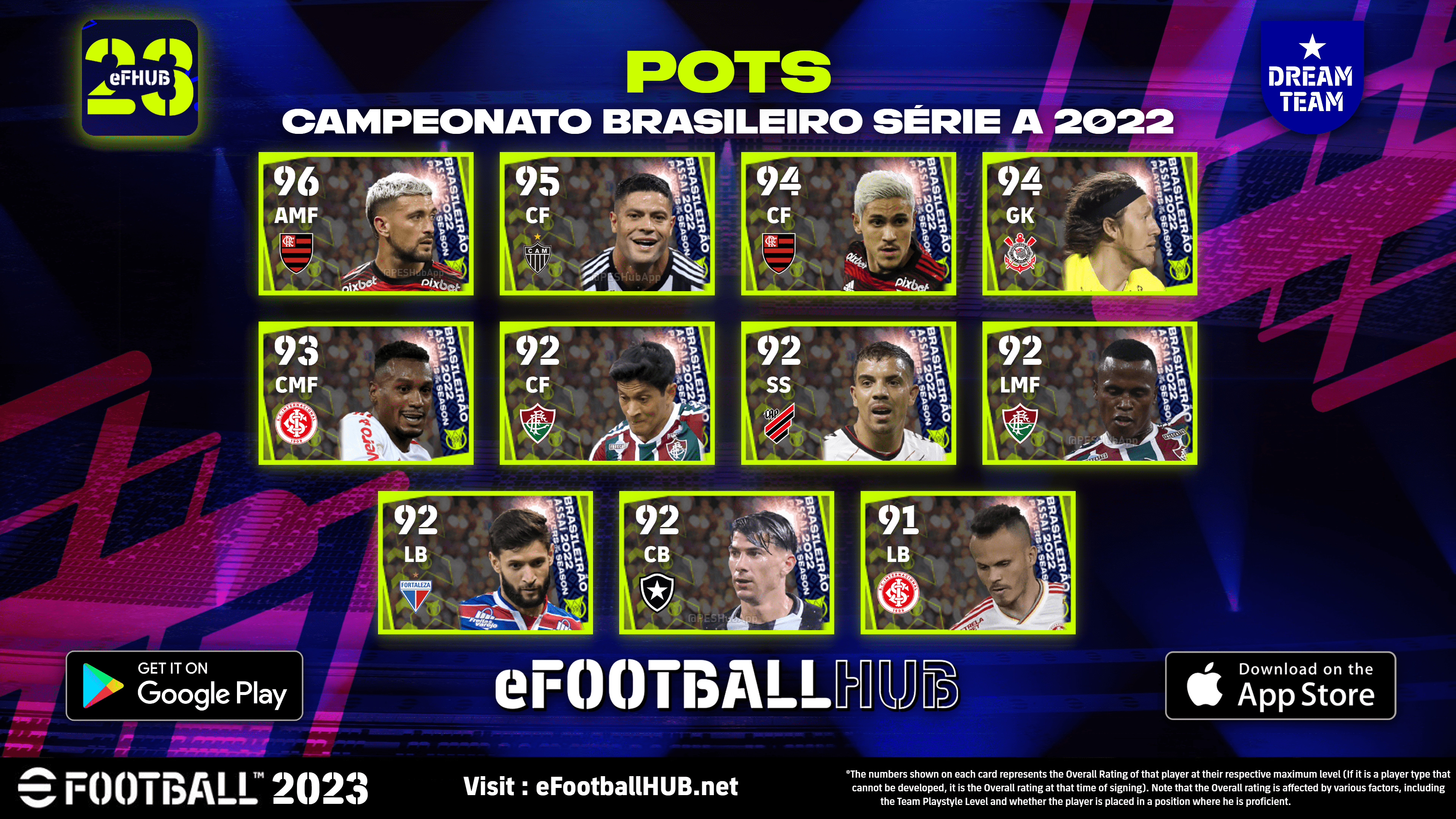 Which player did you nominate from POTS Campeonato Brasileiro