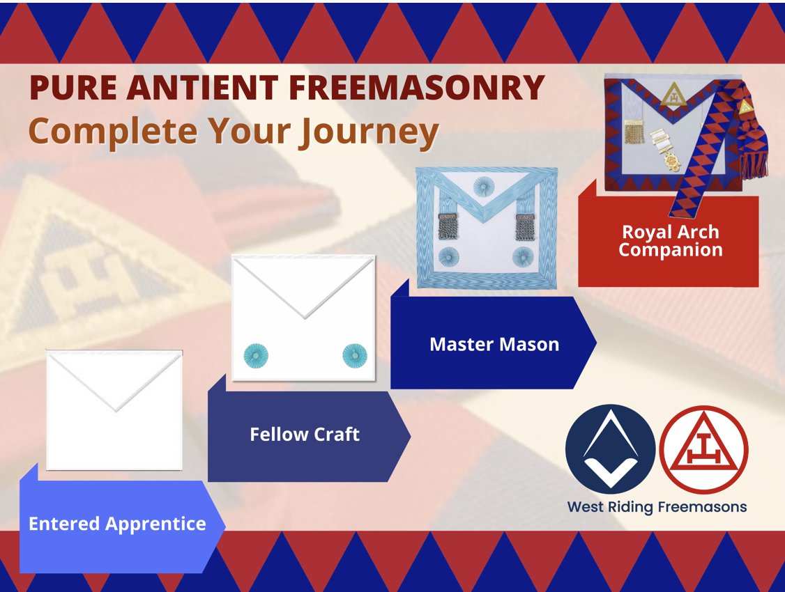 Interested ?? ... if you're a Sheffield Master Mason and want to know more about joining the Holy Royal Arch, email stphilipschapter7116@gmail.com or leave a message ...