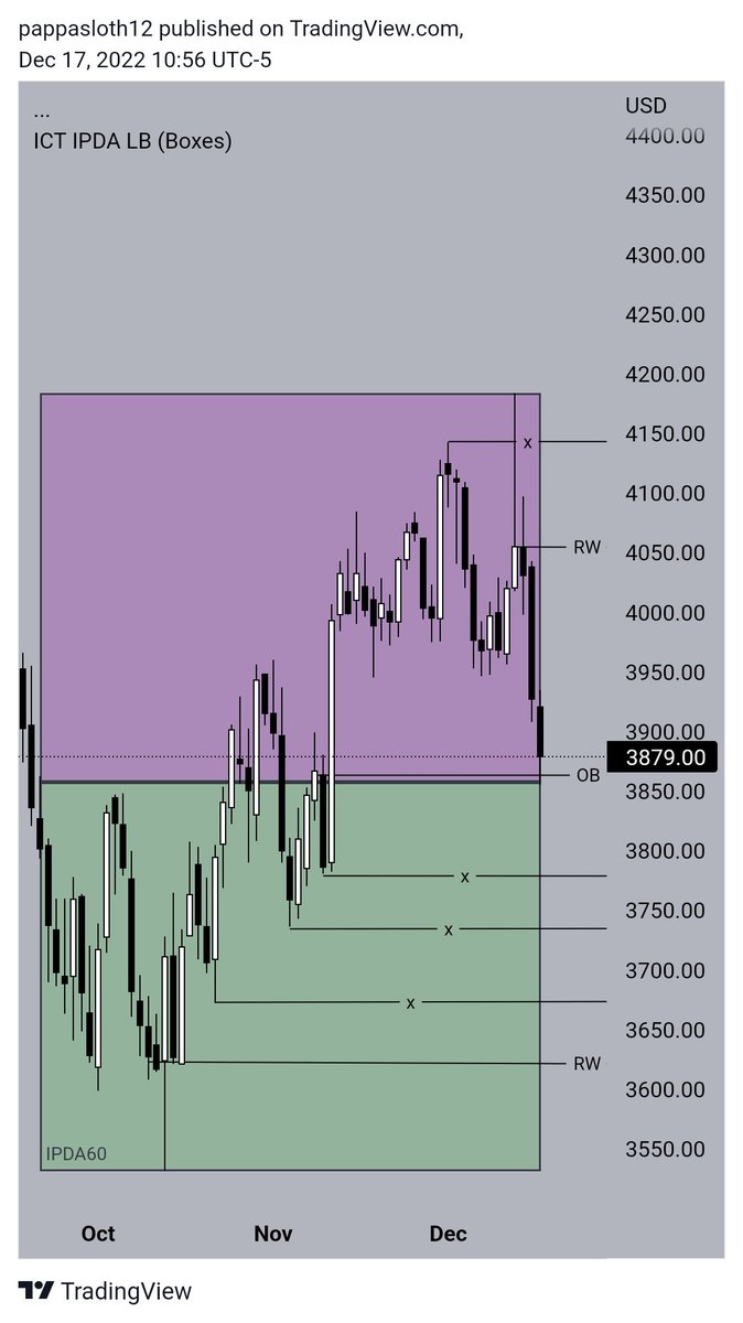 @I_Am_The_ICT IPDA DATA RANGES. 

20 40 60 DAYS LOOK BACK. 

$ES example. 

A THEARD 🧵🧵 https://t.co...
