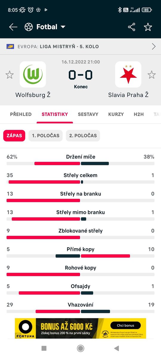 Fandíme ženskému fotbalu! Slavia předvedla kvalitu.