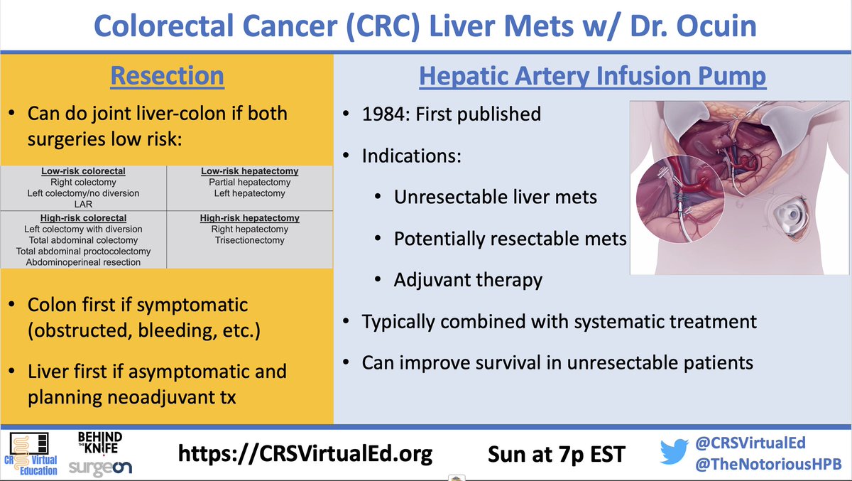 Dr. Ocuin joined us in Nov - here is his #CRSVEVisAbstract for surgical management of colorectal cancer mets.

⭐️CRC liver mets are under treated
⭐️Surgery = 🥇 for long term survival

@TheNotoriousHPB @JMillerOcuin @BehindTheKnife @surgeonapp1 @SWexner @debby_keller @juliomayol