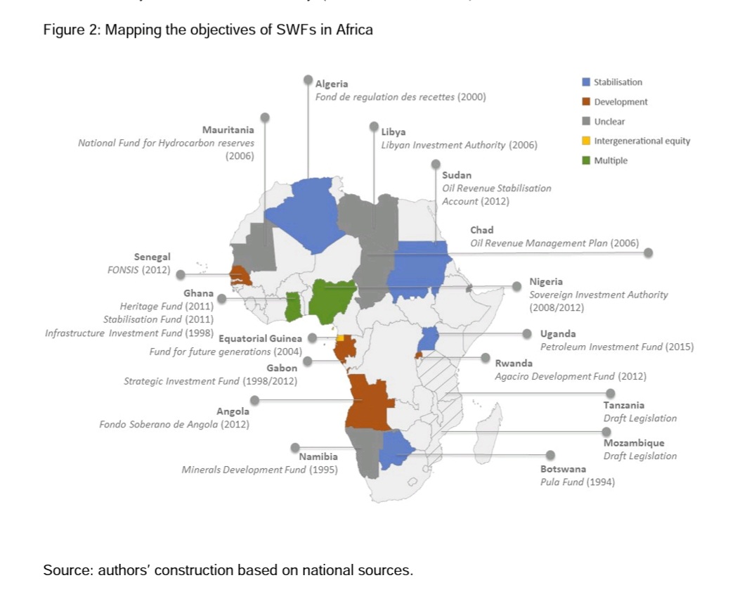 Not sure what to read over the winter holidays? Here is an idea 😅: Our paper with @TonysAngle assessing whether sovereign wealth funds contribute to #Africa’s development (& alternative ways to invest public savings) is out. 🧵summarizing findings ⬇️ wider.unu.edu/publication/pu…