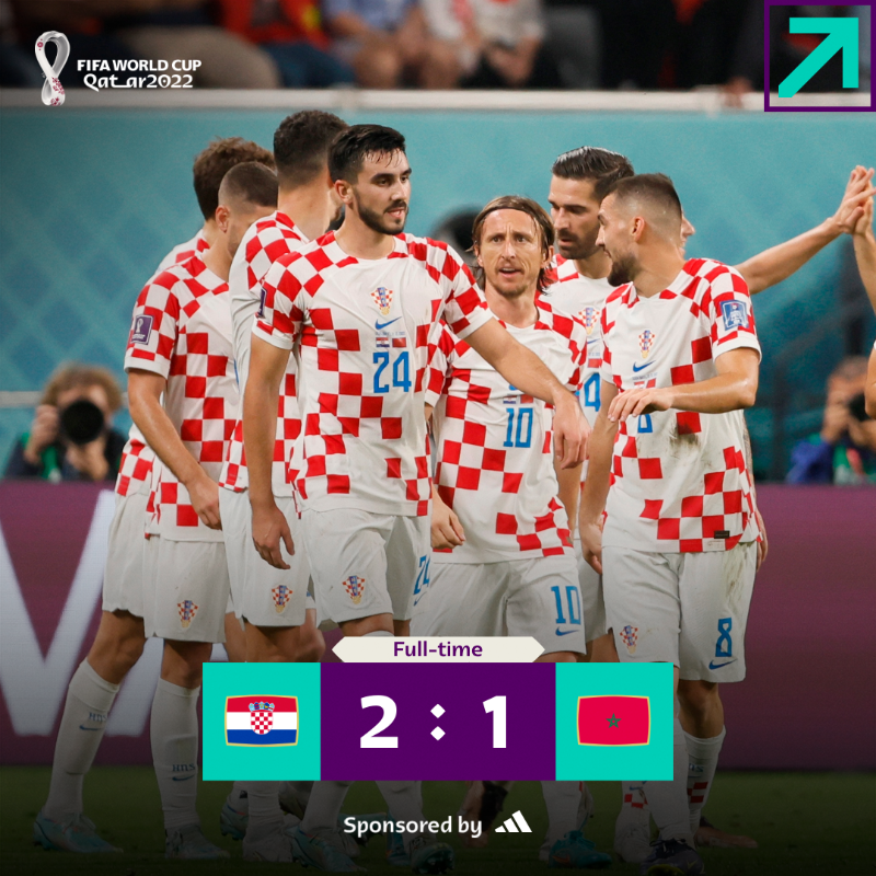 FIFAWorldCup's tweet photo. Croatia take the #FIFAWorldCup 3rd spot! 🇭🇷🥉
@adidasfootball | #Qatar2022