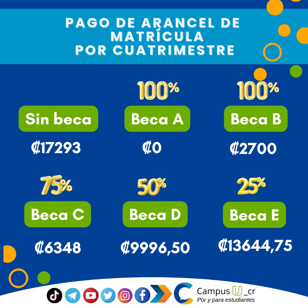 CampusU_cr's tweet photo. 🛑Última hora se mantienen los costos de aranceles para el 2023, entonces los costos del arancel de  matrícula según las medidas de apoyo económico  son los siguientes 👇(tomado de publicación de la UNED del 6 de setiembre del 2022 https://t.co/fAdhN1NgNd https://t.co/UrI23zznKl