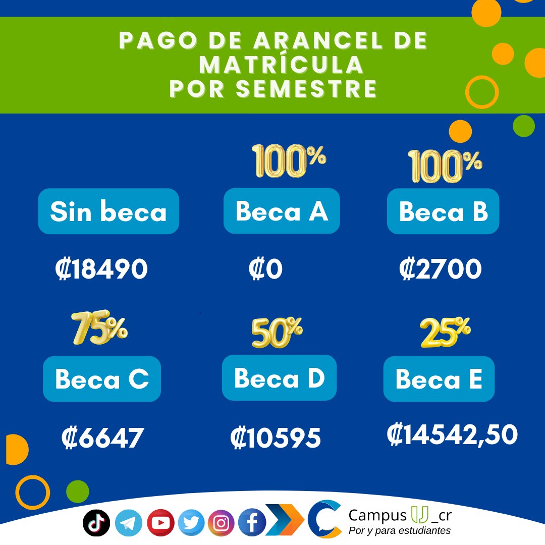 CampusU_cr's tweet photo. 🛑Última hora se mantienen los costos de aranceles para el 2023, entonces los costos del arancel de  matrícula según las medidas de apoyo económico  son los siguientes 👇(tomado de publicación de la UNED del 6 de setiembre del 2022 https://t.co/fAdhN1NgNd https://t.co/UrI23zznKl