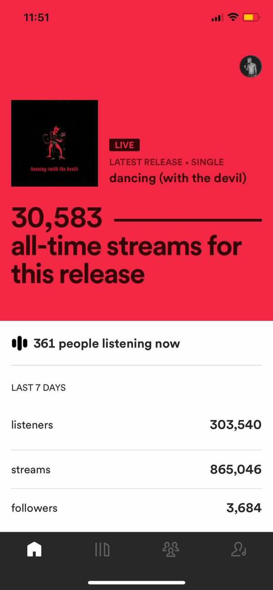 New song for Gomey is doing NUMBERS on release day! Go check it out in the quoted tweet :)