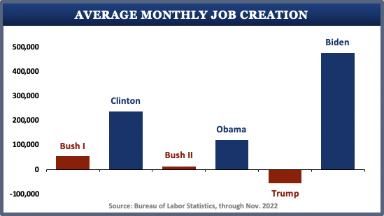 DemDifference's tweet photo. Elon Musk's high-drama antics dragging down Tesla's stock price reminds me of the low-drama way in which Joe Biden has launched a record jobs comeback.
#AmericanResucePlan #InfrastructurePackage #CHIPSandScienceAct #InflationReductionAct https://t.co/ovQTnSLLPf