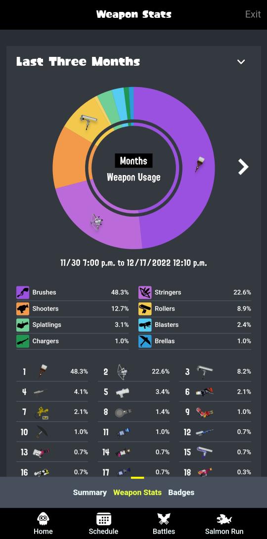 Agent_Fresh64's tweet photo. @ProChara Hey I remember not liking bow at first but when I tried it again I started to like it better than my other mains. Though I don't play it that much but still. I got kinda good at it. https://t.co/tjpiw4yJH8