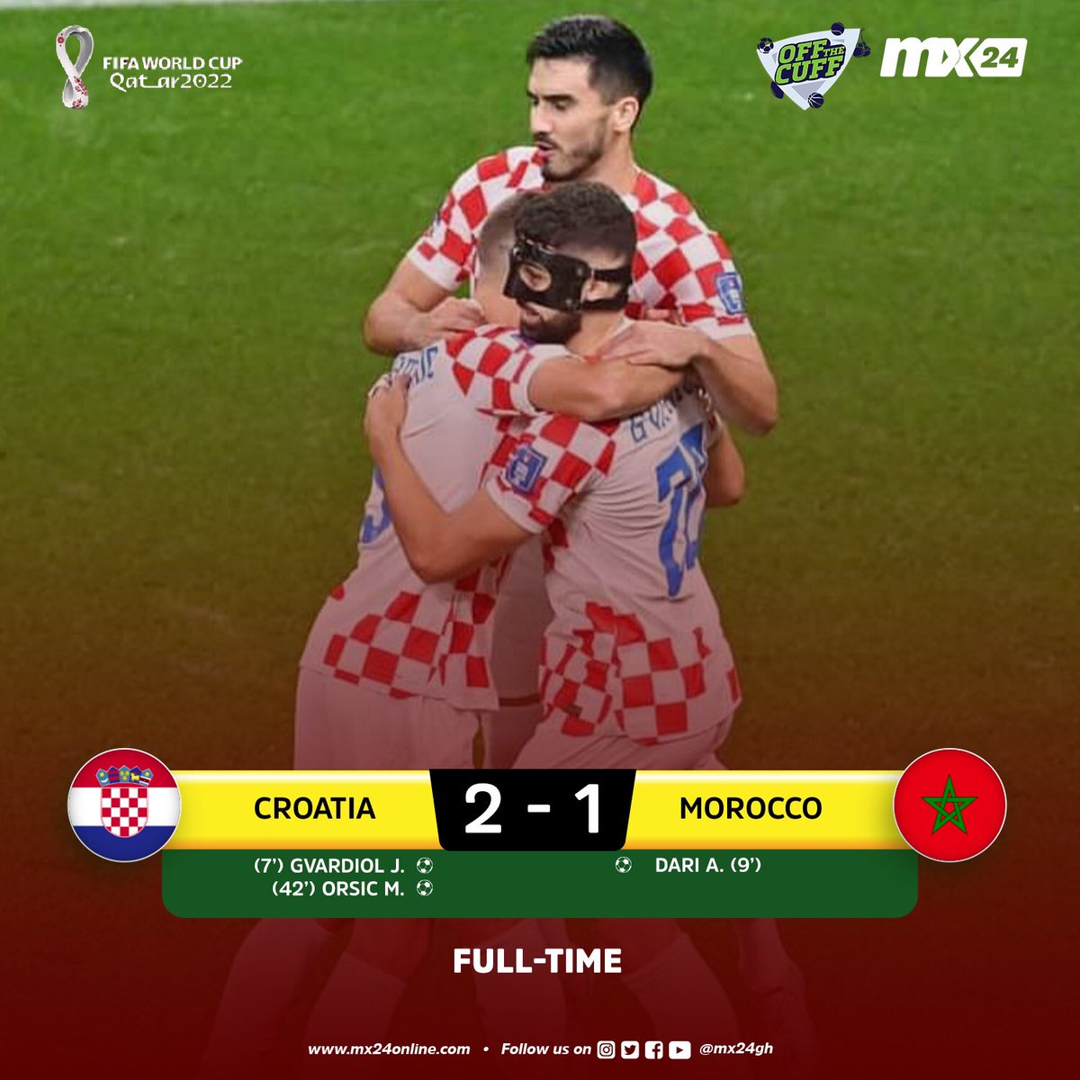 mx24sports_'s tweet photo. Gvardiol &amp; Orsic nets as Croatria finish third-place.
FT 2-1

#mx24gh #funfearlessfactual #mx24sports #WorldCuponMX24 #Qatar #fifaworldcup #qatar2022 #cormor https://t.co/IDgACpQzny