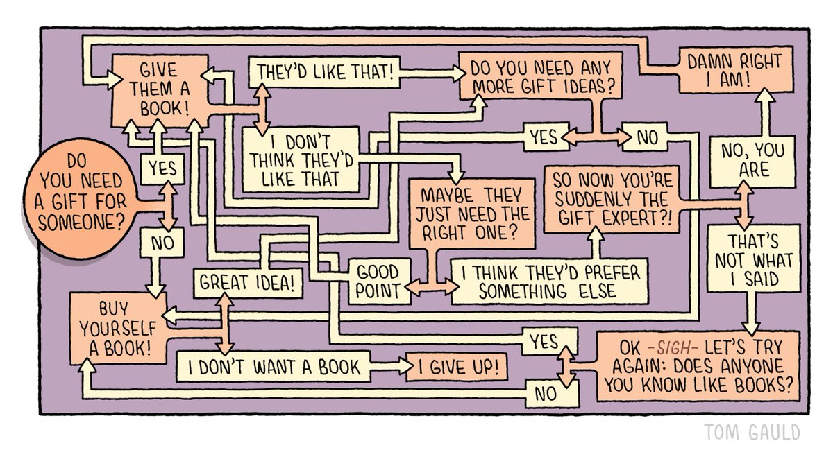 ReQueered's tweet image. Image: Tom Gauld / The Guardian

And check out ReQueered Tales bookshop here:
bit.ly/3FF6Jcu

Authors: Nikki Baker, Robert Ferro, Philip Gambone, Edward O. Phillips, Felice Picano, Lev Raphael ...

#Queer #Queerlit #Books #LGBTQ #GreatReads