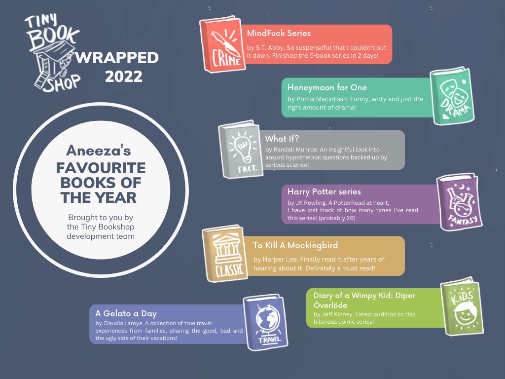 neoludic's tweet photo. Here are our team’s picks for #TinyBookshopWrapped🌟 (1/2)
It’s so cool to see the books we have in common, and to discover completely new ones too! https://t.co/kaBQMYNXbI