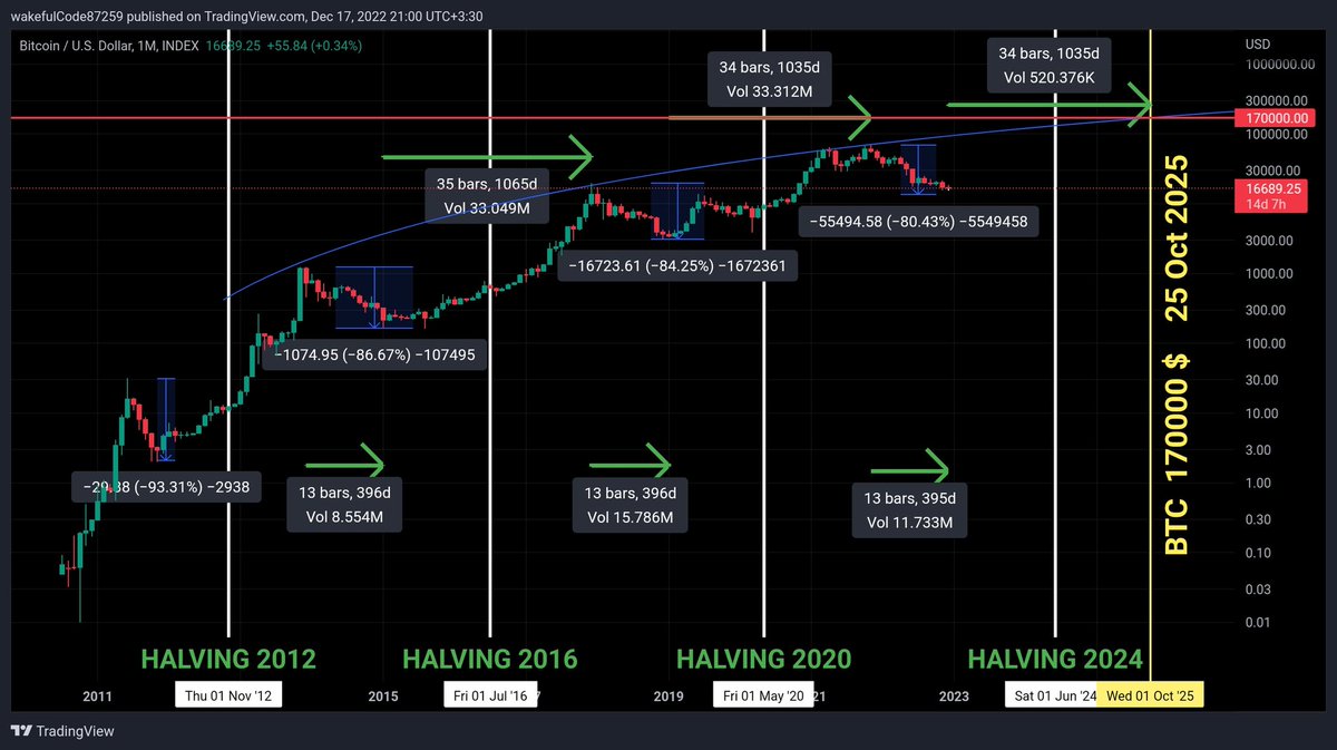 Cryptocity1985's tweet photo. @AltCryptoGems https://t.co/8yUcfUdKKf