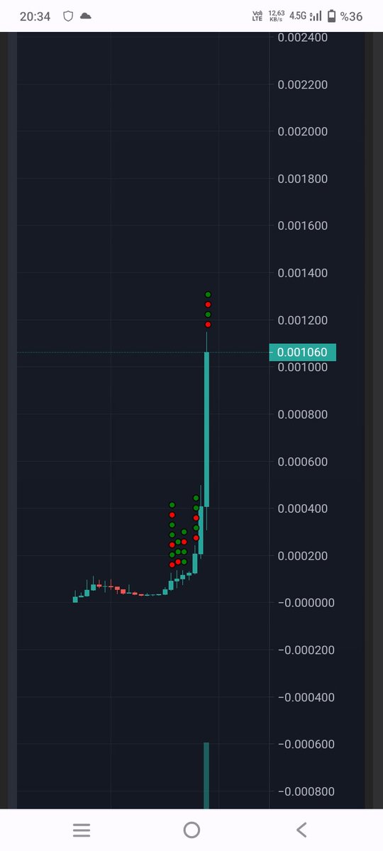 ethereum35's tweet photo. Kaç x oldu bilmiyorum 15 mi desem 16 mi desem #turtleking #gem #cntoken #bnb #busd 🧿🧿🧿🧿👀👀👀👀👀💲💲💲💲🚀🚀🚀🚀🚀🚀 https://t.co/7aJ95aHtUh