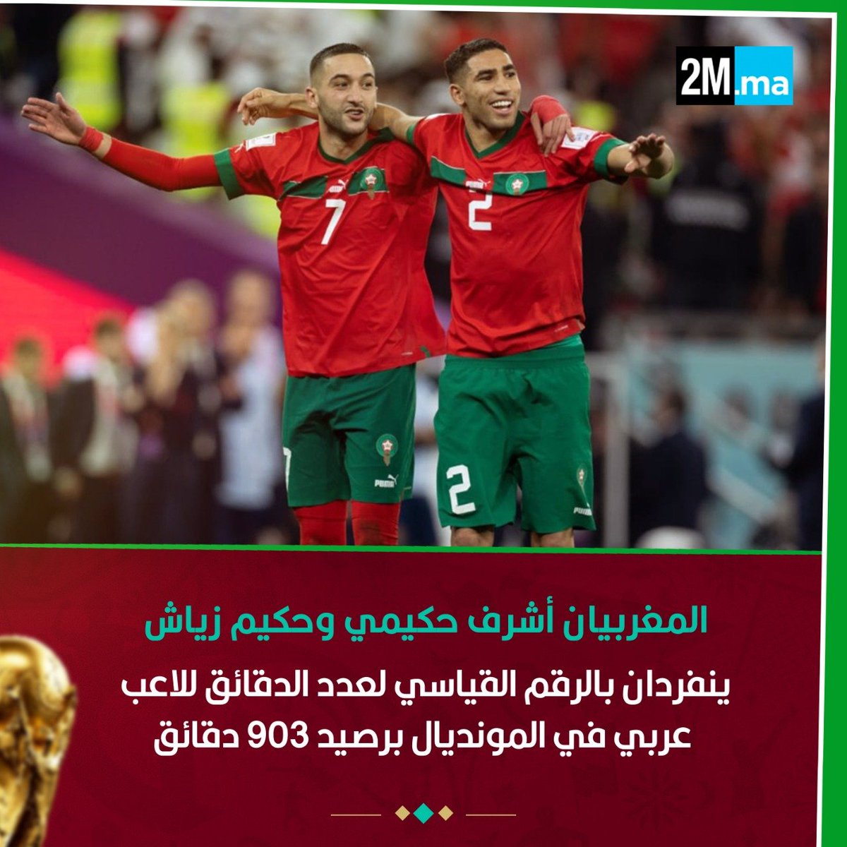 2MInteractive's tweet image. المغربيان أشرف حكيمي وحكيم زياش ينفردان بالرقم القياسي لعدد الدقائق للاعب عربي في المونديال برصيد 903 دقائق 🇲🇦🦁

#TeamMorocco
#QatarWorldCup 
#Qatar2022 
#MARCRO