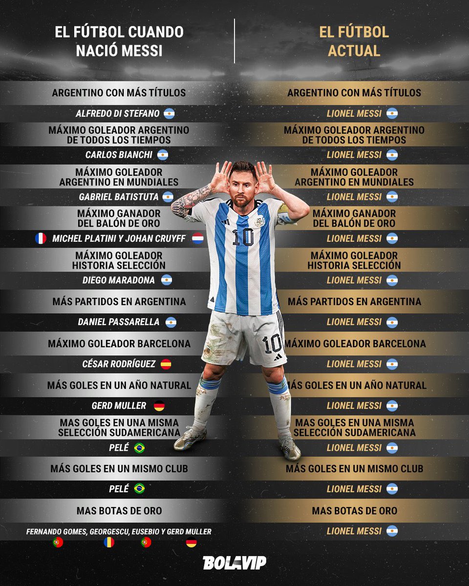 Mathiarn13's tweet photo. El futbol tiene dueño y se llama Lionel Andres Messi Cuccittini❤️ https://t.co/6HJBYXUeXU