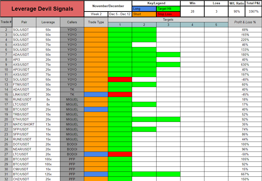 Leverage Devils tweet media
