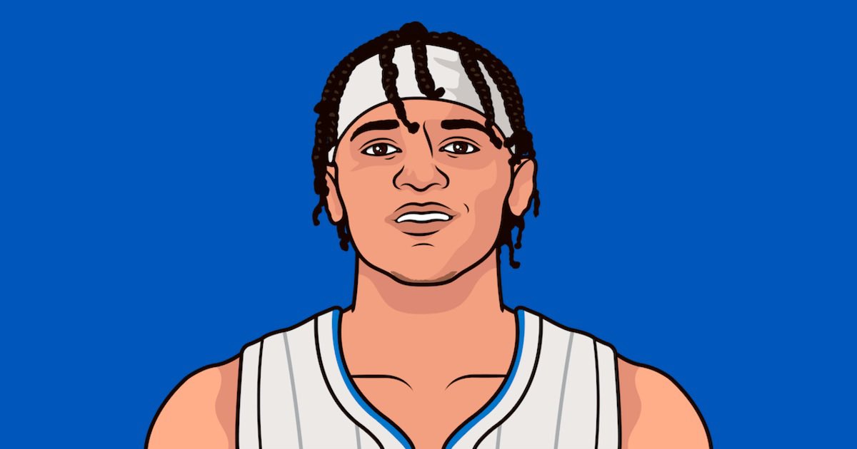 Paolo Banchero in only 23 games this season has scored 18+ PTS in all but 2 Games

20+ PTS in 18 out of 23 Games

He’s averaging 22/7/4 on 45% FG

Rookie of the Year.