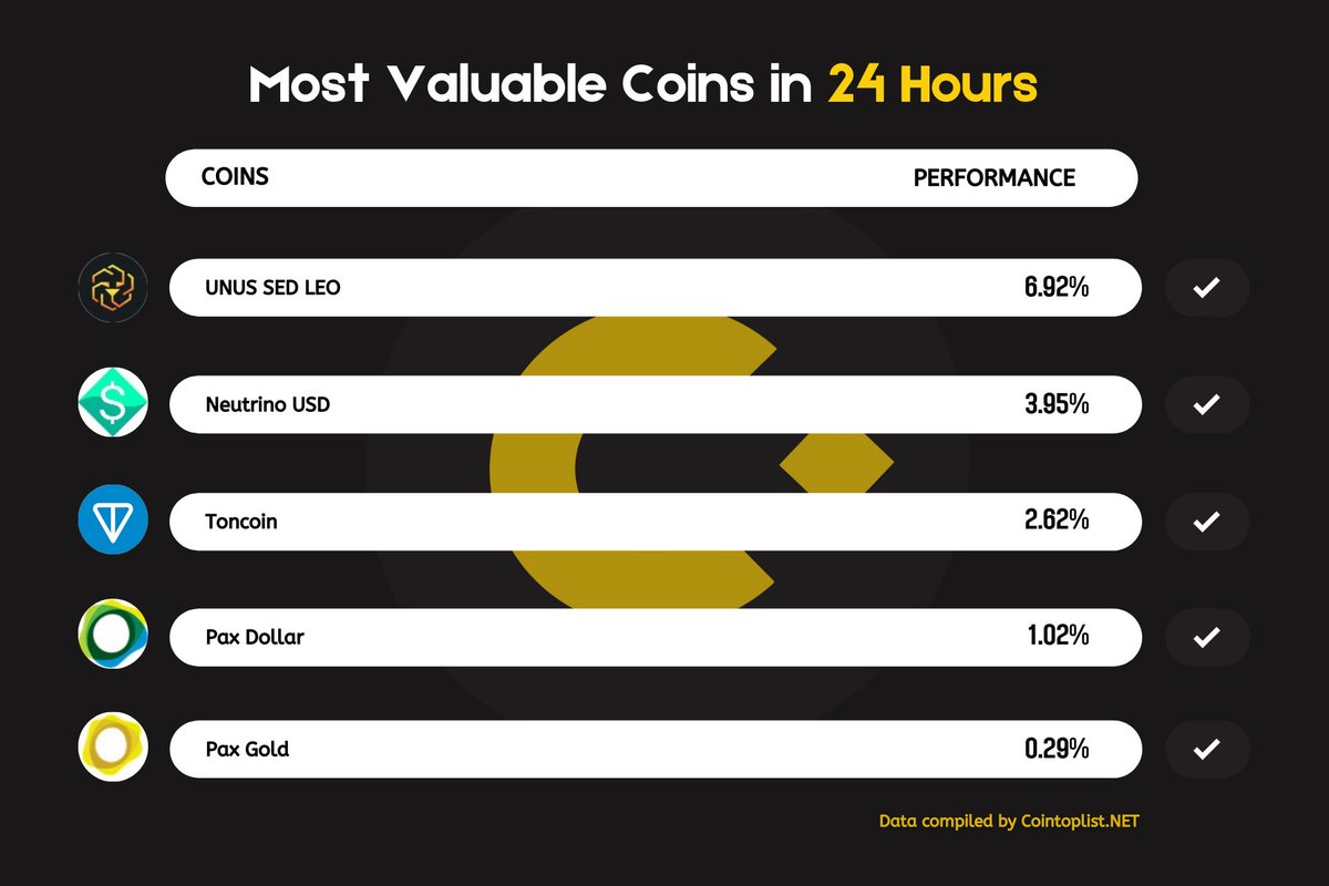 Coin Toplist tweet media
