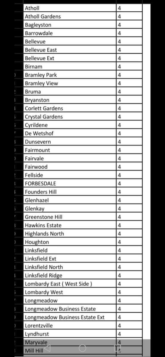 CityPowerJhb's tweet photo. Stage 6 #Loadshedding continues until further notice, as previously communicated. 

Blocks 16, 4, 8, 12, 15, 3 will be affected from 22:00  - 00:30. https://t.co/DEixqTreyy