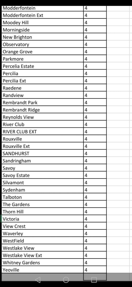 CityPowerJhb's tweet photo. Stage 6 #Loadshedding continues until further notice, as previously communicated. 

Blocks 16, 4, 8, 12, 15, 3 will be affected from 22:00  - 00:30. https://t.co/DEixqTreyy