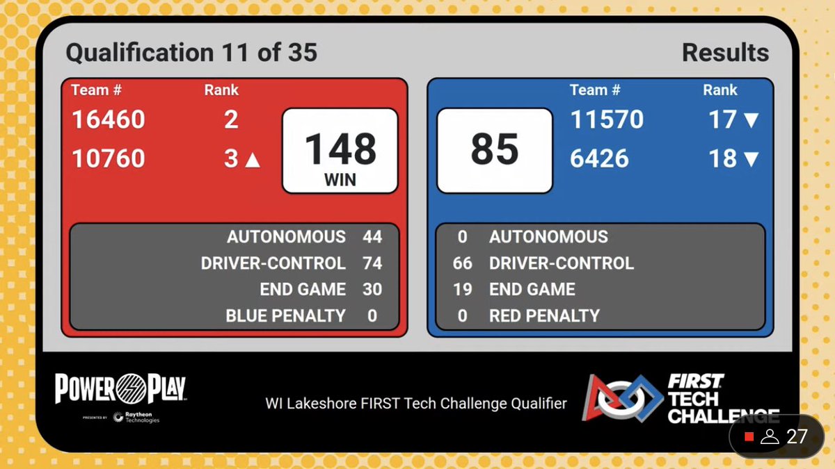 Scores for our first two matches, we’ve been doing great so far today!