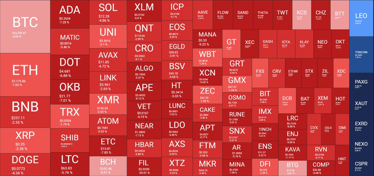 pNote_C's tweet photo. #QuantifyCrypto #CryptoBubbles https://t.co/gUaOYWv7bl