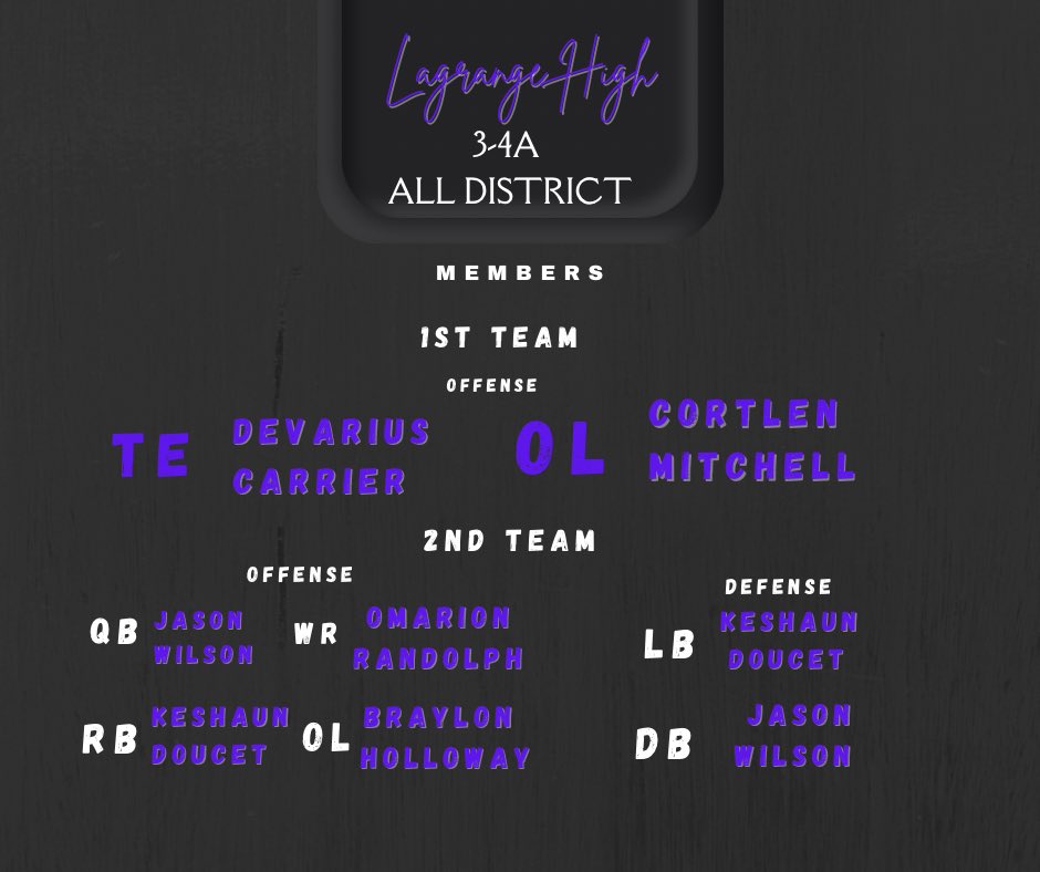 Congratulations <a href="/deetva_/">Devarius Carrier</a> <a href="/CortlenMitchell/">shaqqy🤘🏾</a> <a href="/D1_JWil14_/">Jason Wilson</a> <a href="/13raylo/">Braylo</a> <a href="/d1doucet/">Keshaun Doucet</a>