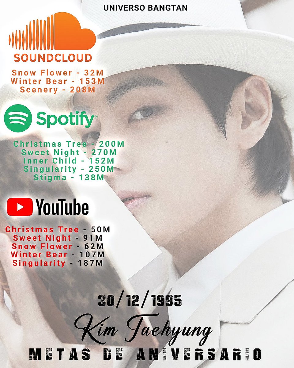 UniversBTS_'s tweet photo. 🎧 ARMYs, essas são as metas de stream para o aniversário do Taehyung! 🔥

Logo abaixo temos as playlists e faixas com foco nas metas:

▪︎Spotify: https://t.co/MBuQxa8m62
▪︎YouTube: https://t.co/fXdmuVdgSA

TAEHYUNG BIRTHDAY GOALS
#TAEHYUNG #TaehyungDay [+] https://t.co/oFlcZSPvk1