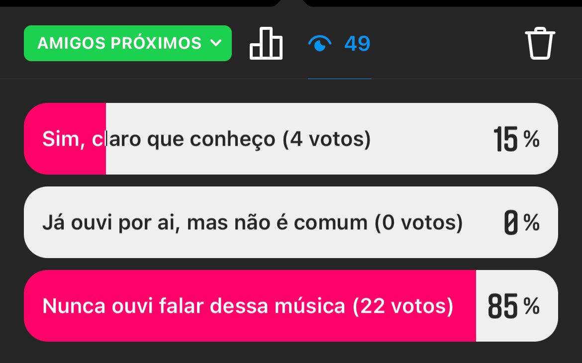 jp_panza's tweet photo. @viccvieira_ Melhoor informação de 2022, obrigado por isso! Hahahahah

Fiz o teste aqui e uma galeeera de outras capitais e interiores de MG nunca ouviu falar. Chocado. https://t.co/6BZarsBesN